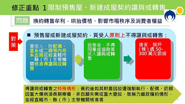 行政院拍板通過 預售屋禁換約 ∣ 實價登錄比價王